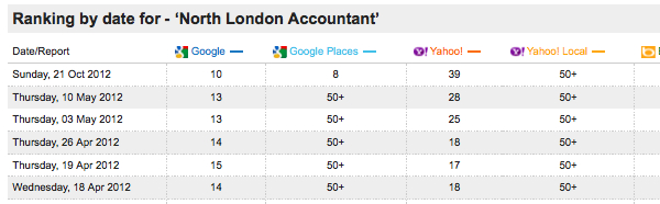 Search Engine Rank Checker - table of ranking results Search Engine Rank Checker - table of ranking results