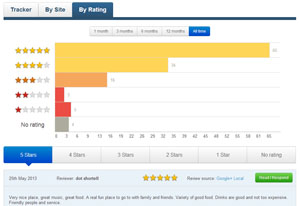 your reviewflow reports your reviewflow reports