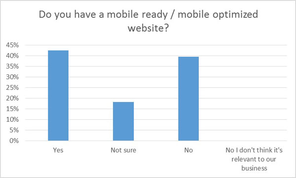 do you have a mobile site