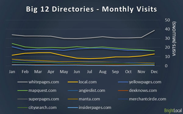 graph 2