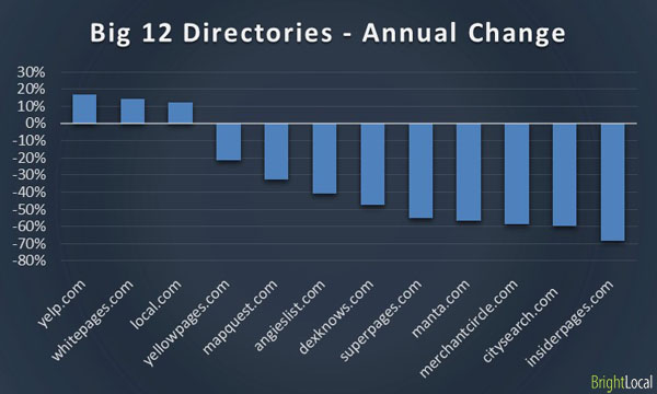 graph 3