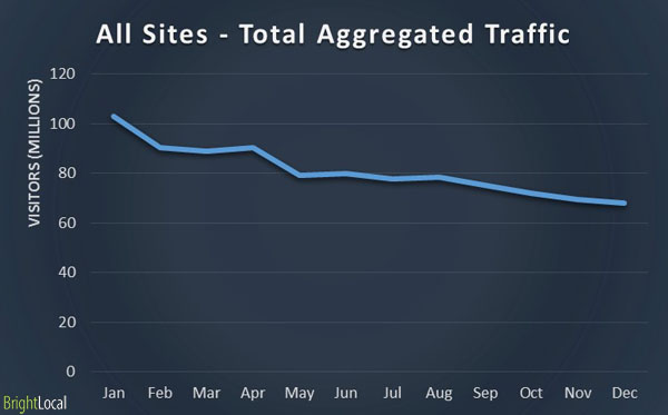 graph 4