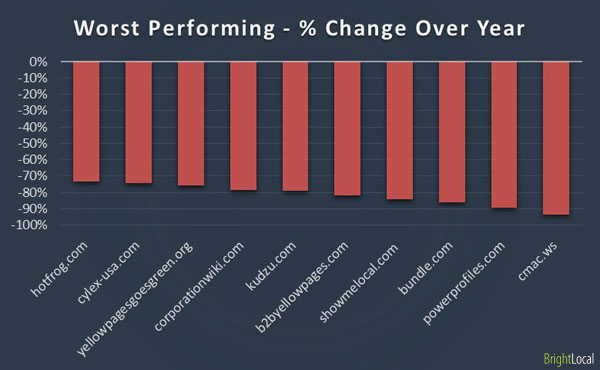 graph 6