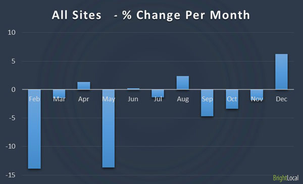 graph 7