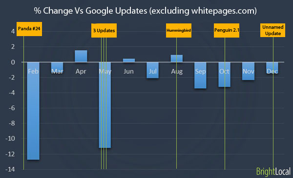 sans whitepages