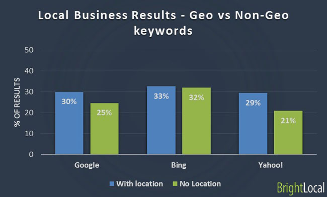 local business geo
