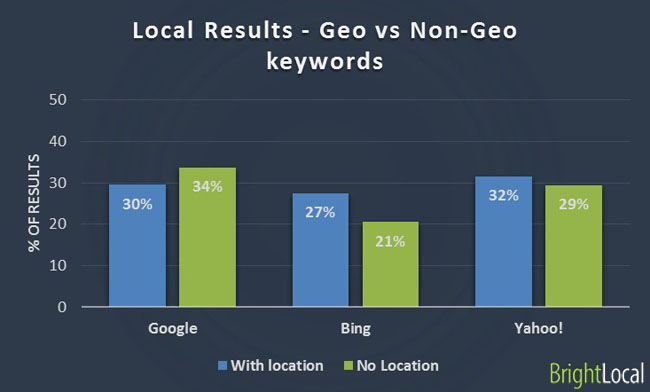 local geo