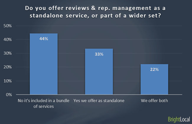 Do you offer reviews & reputation management as a standalone service, or is it bundled in with wider set of marketing services?
