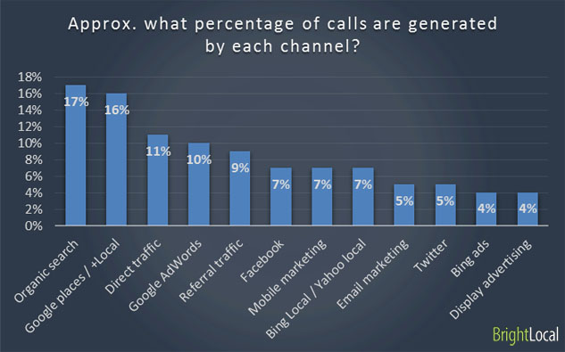 NEW CALLS
