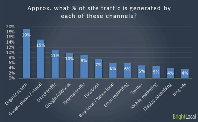 NEW TRAFFIC