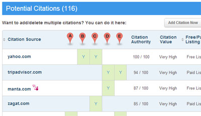 Screen shot of CitationTracker report Screen shot of Brightlocal Citation Tracker report