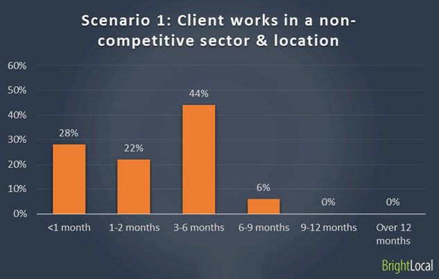 Scenario 1b