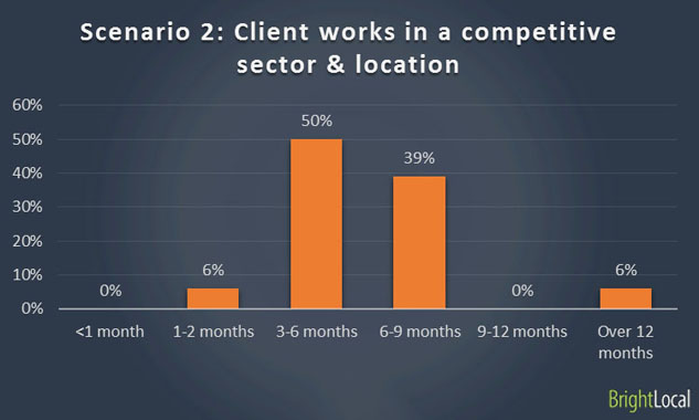 Scenario 2a