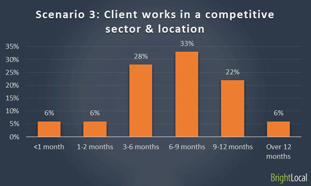 Scenario 3a