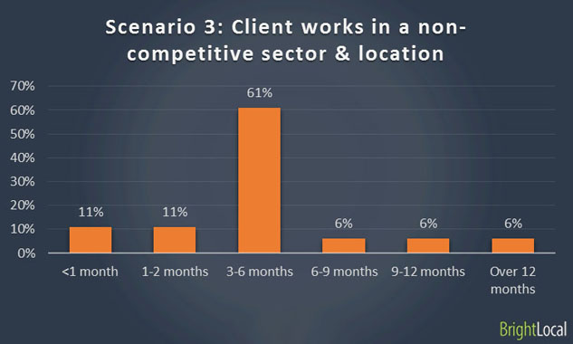 Scenario 3b