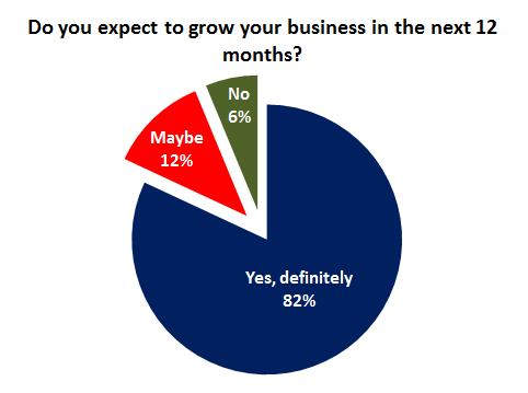 Local SEO Survey - Growing Business