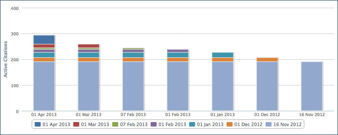 track local search citations with interactive charts notes chart tracking