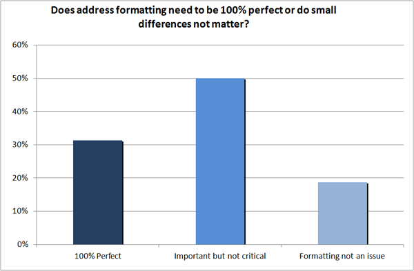 Address formatting in citations