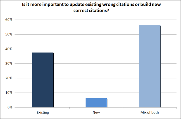 Updating or building new citations