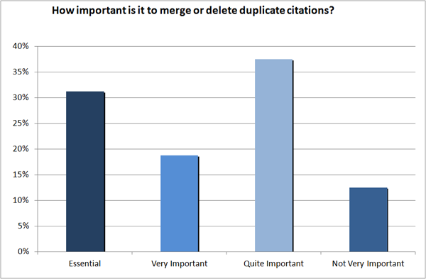 Duplicate citations