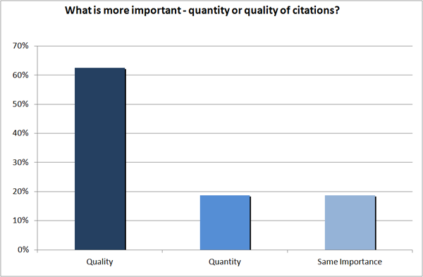 Quality vs quantity of citations