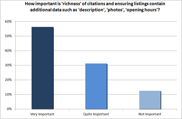 Importance of citation richness