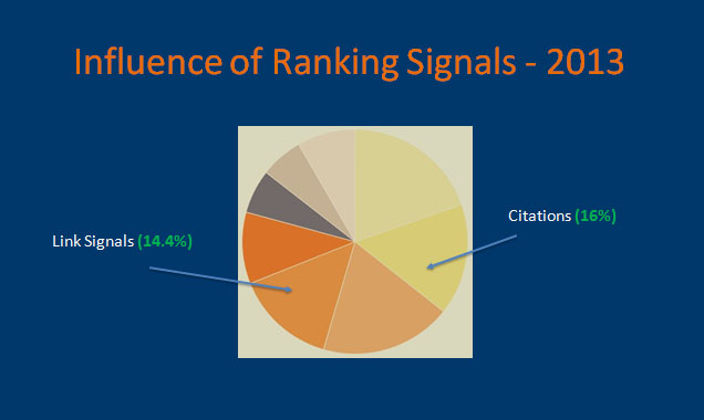 Local ranking signals