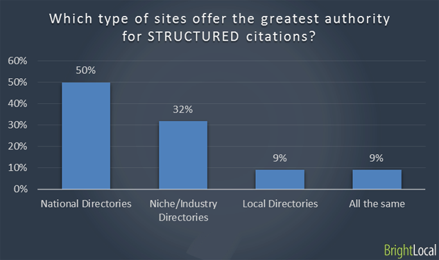 Greatest authority for Structured citations