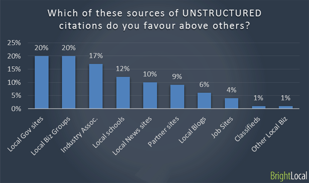 Unstructured citation sites