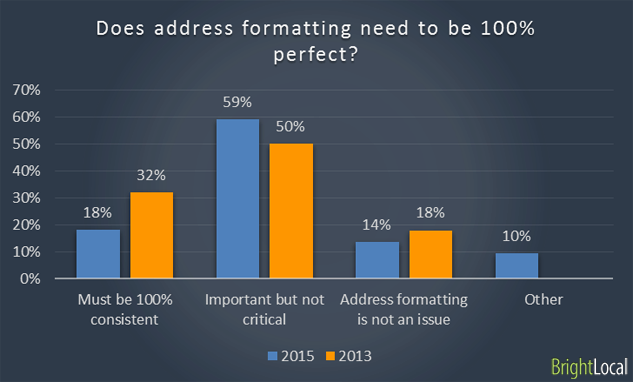 Address formatting in citations