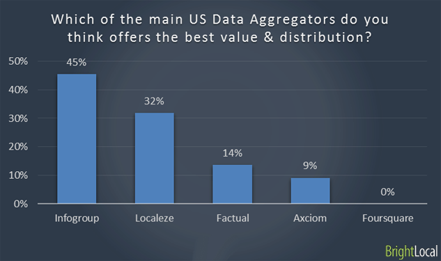 US data aggregators