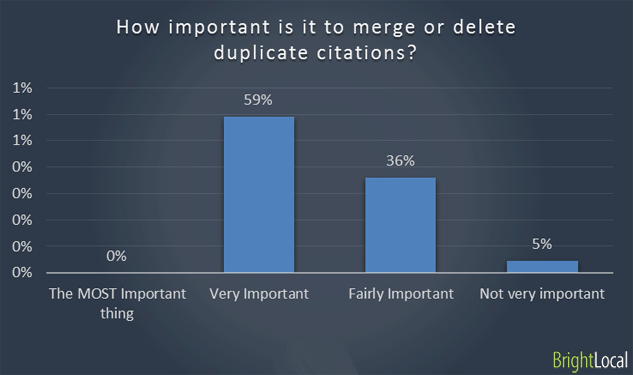 Emerging or deleting duplicate citations