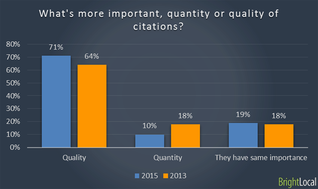 Quality of citations over quantity