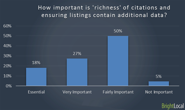 Richness of citations