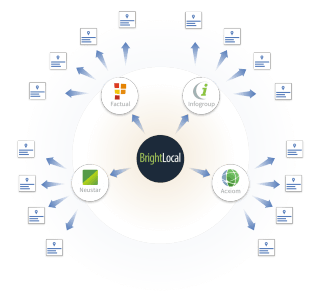 submit to local data aggregators