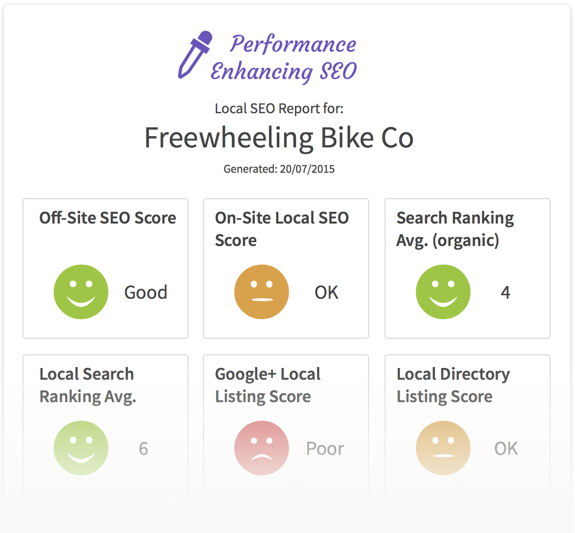 Branded SEO reports
