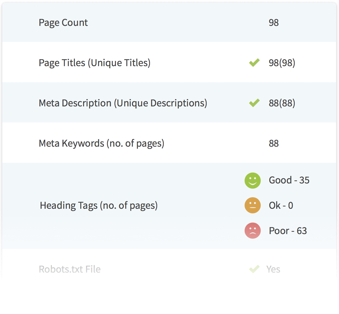 On-site SEO audit report
