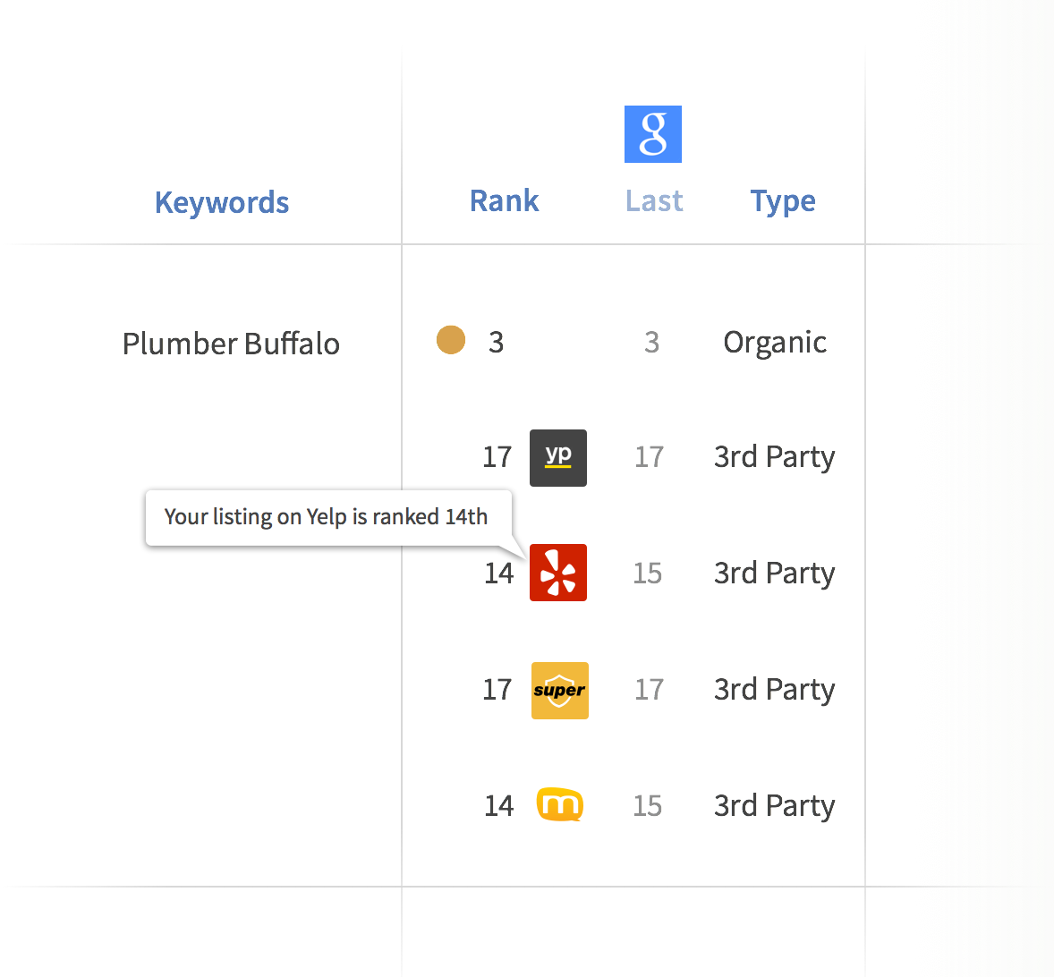 Track Local SEO Citations