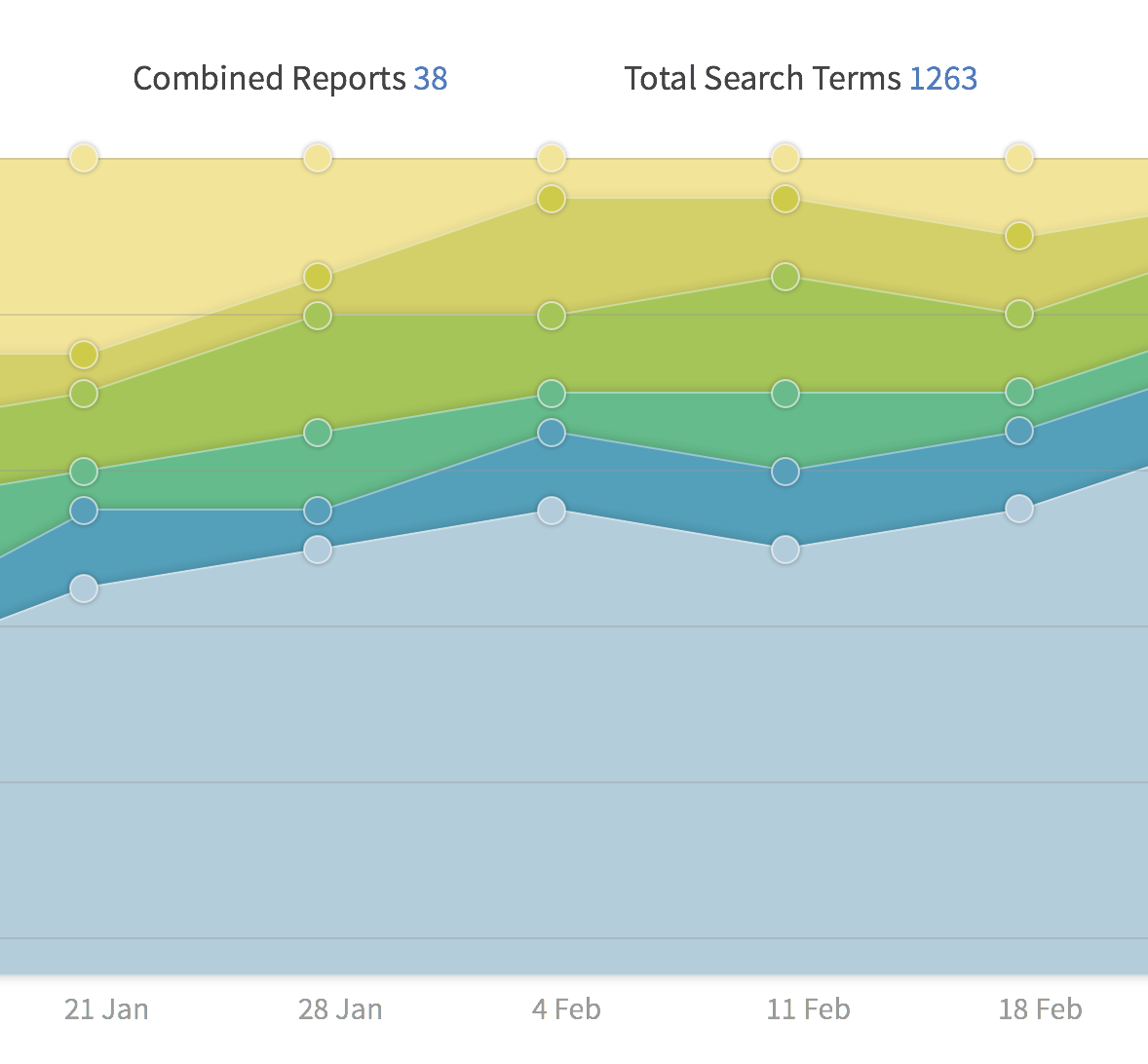 Rank tracking for multi location businesses