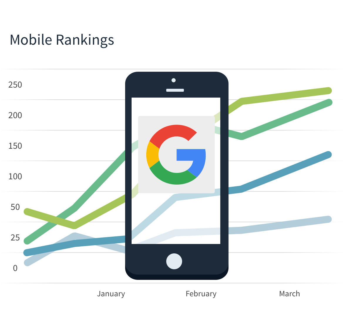Track google mobile search rankings