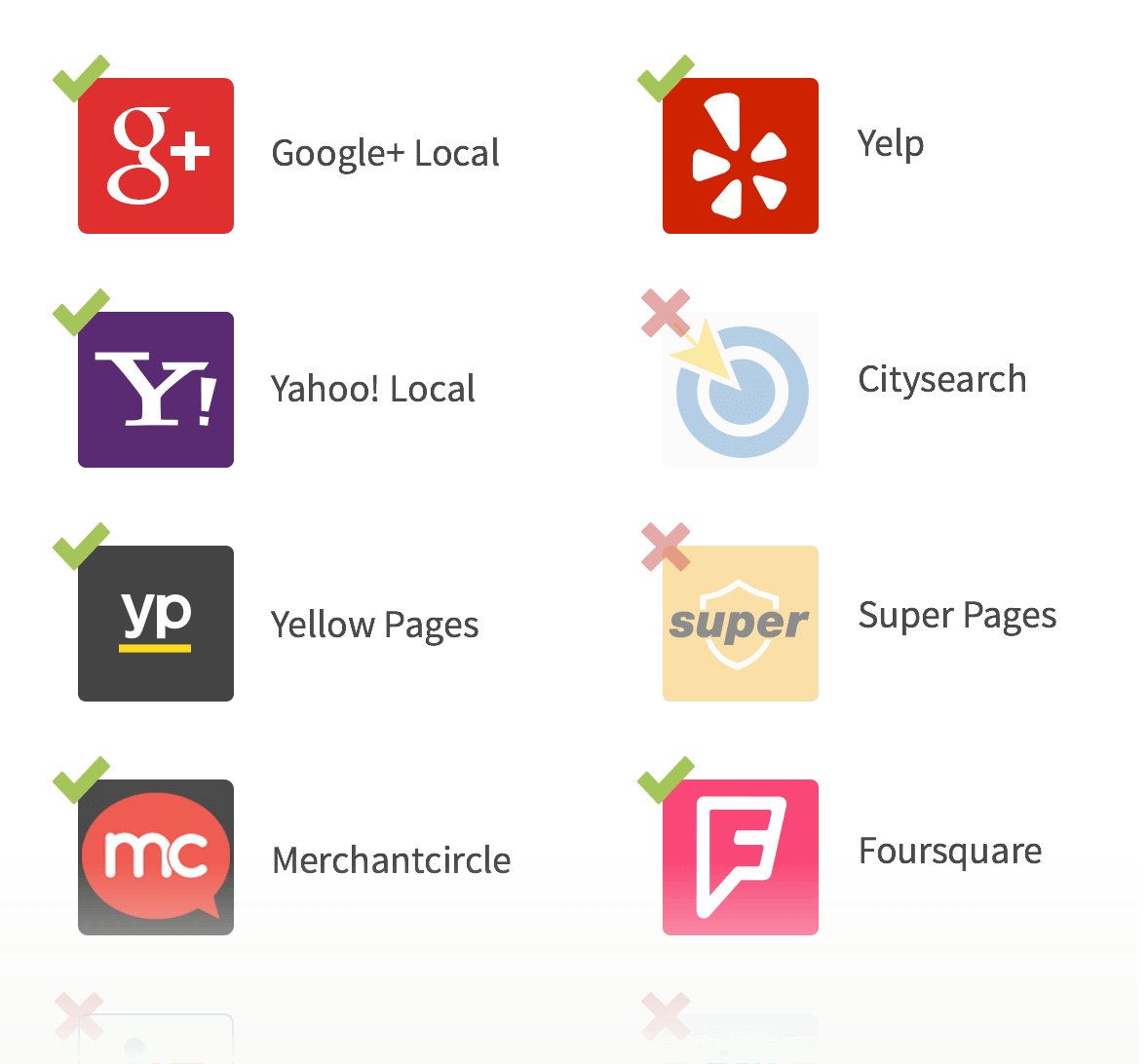 Review sites
