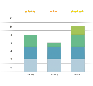 Reviews and star rankings