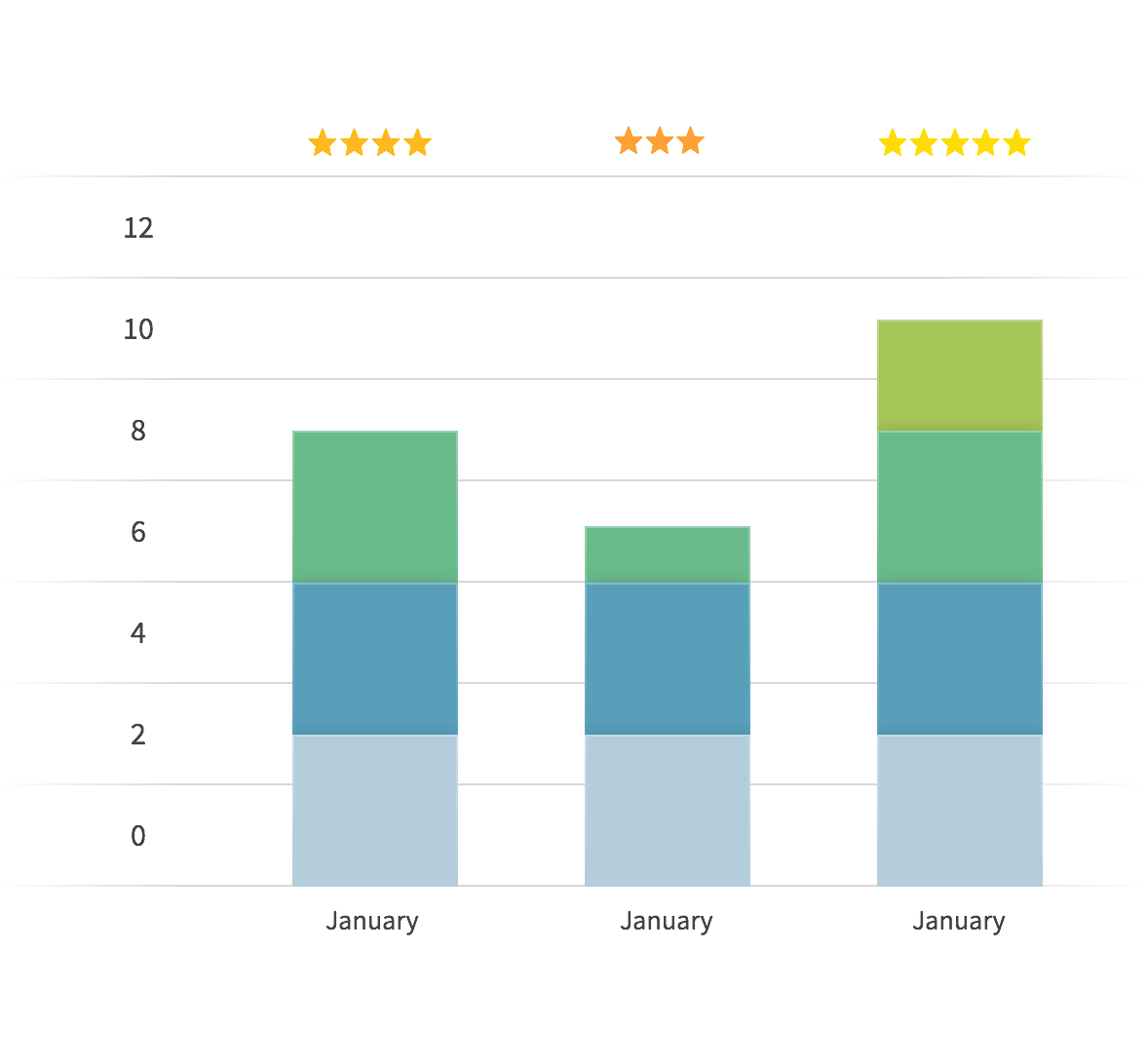 Reviews and star rankings