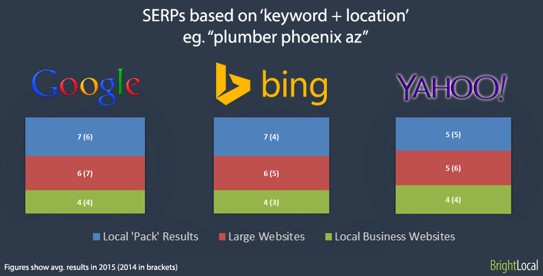 Long tail keyword SERPs