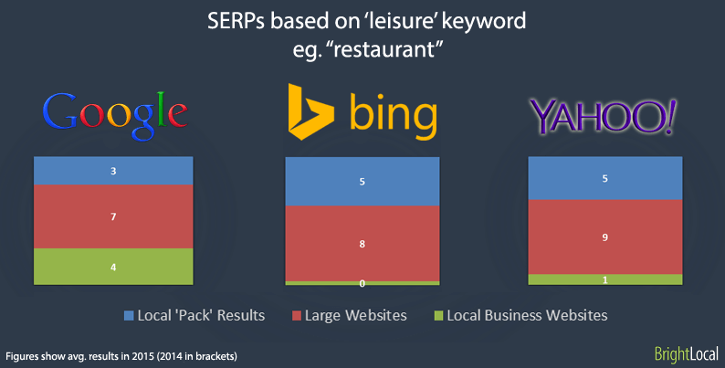Leisure Generic Terms