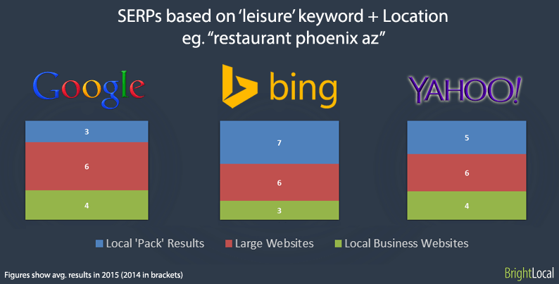 Leisure + Location Generic Terms
