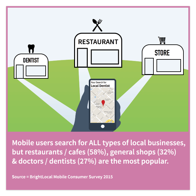 10 Stats That Prove the Power of Mobile Marketing BrightLocal