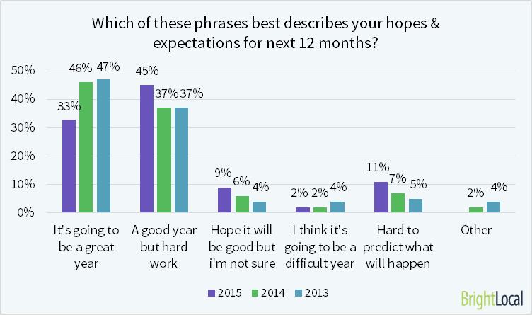 SEO expectations for 2016