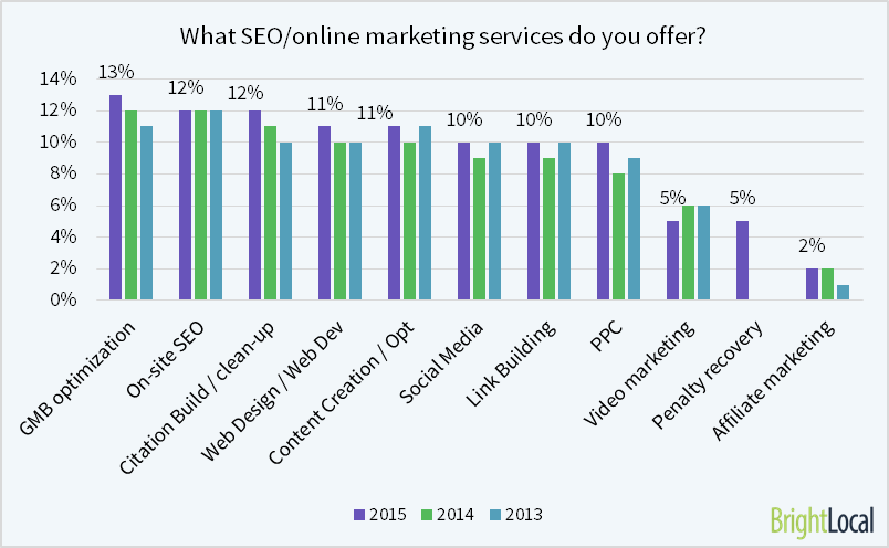 What SEO services do you offer? 