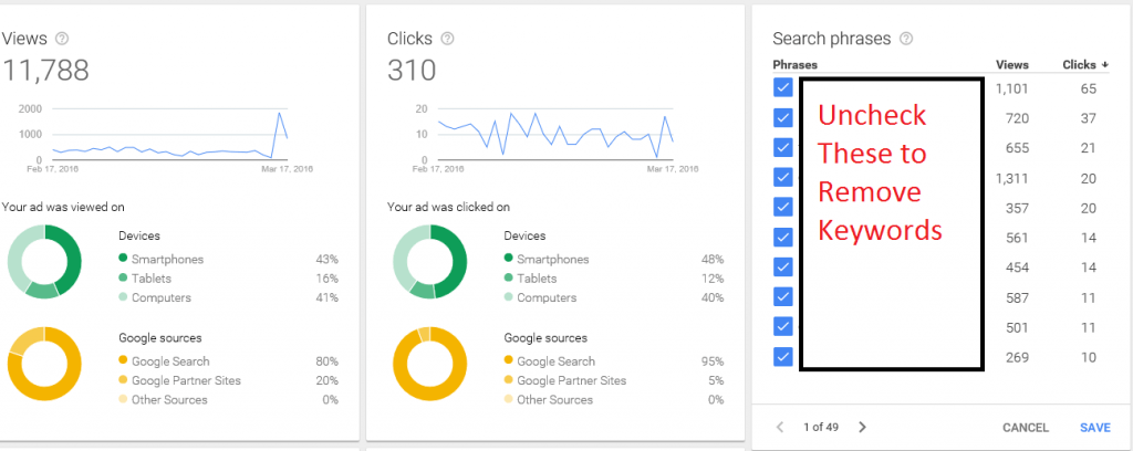 Adwords Express removing poor performing search terms